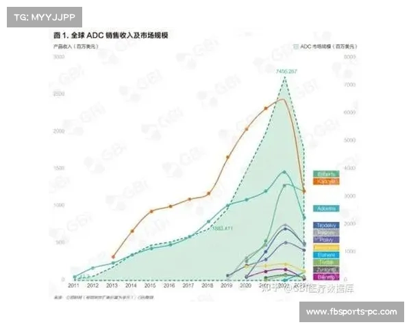 中国医药行业的差距:辉瑞式国际巨头为何难以诞生? 中国医药行业的差距:辉瑞式国际巨头为何难以诞生?